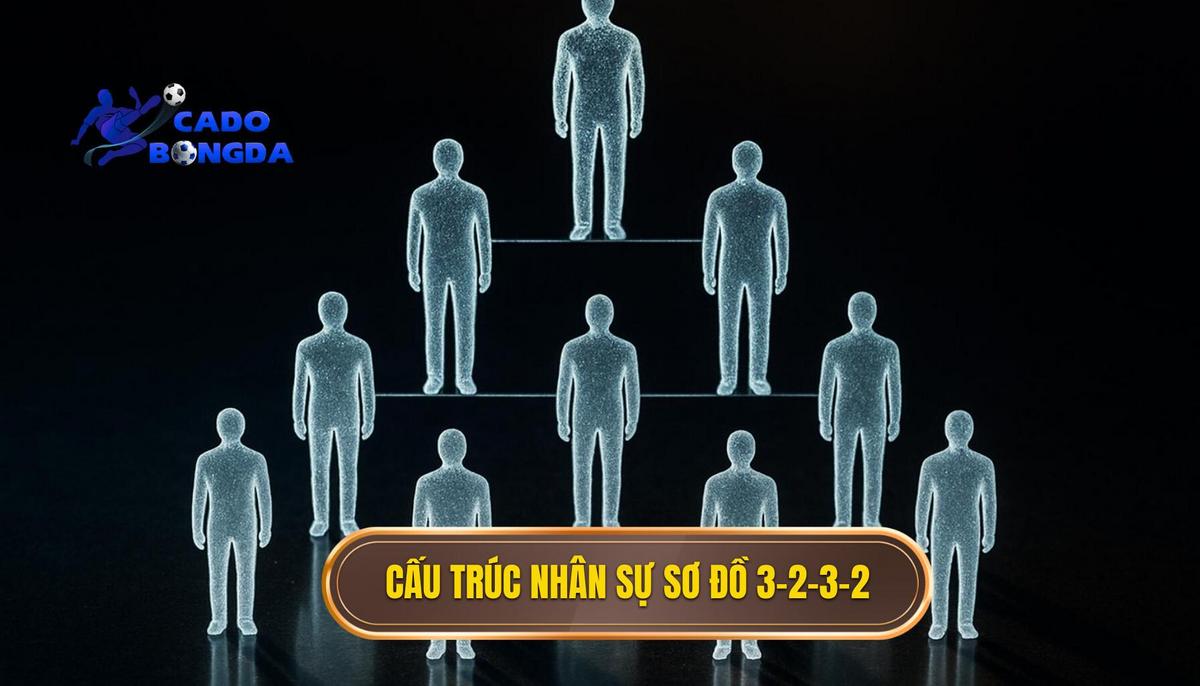 Cấu trúc nhân sự và vai trò các vị trí trong sơ đồ 3-2-3-2