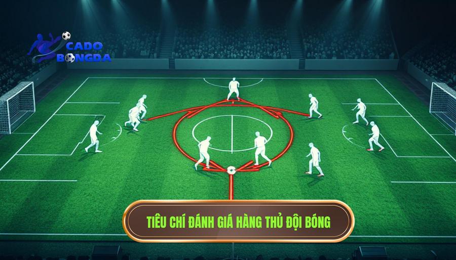 Đội ghi bàn nhiều có đáng tin không? Phân tích chuyên sâu từ góc nhìn chuyên gia 2 2. Tiêu chí đánh giá hàng thủ đội bóng